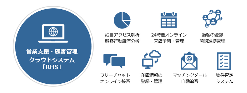 補助金対象サービス