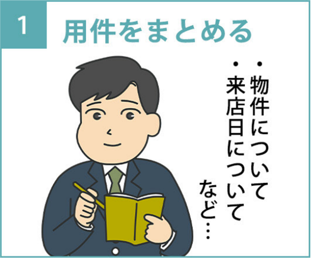 1.「物件について」「来店日について」など、用件をまとめる
