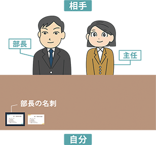 複数人との打ち合わせ時の名刺配置図。役職の高い「部長」の名刺を名刺入れの上に乗せ、その横に他の名刺を席順に並べている。