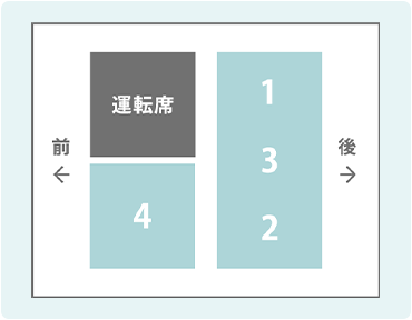 乗り物の席次図。車では運転席の後ろが1番の上座、助手席が下座。
