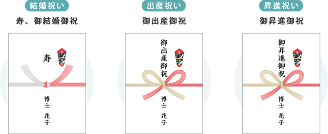 御祝いのマナーとして、用途に応じた3種類の祝儀袋を並べた解説用イラストです。左から、結婚祝いとして『寿』や『御結婚御祝』の表書きと結び切りの水引、中央に『御出産御祝』の表書き、右に『御昇進御祝』の表書きと蝶結びの水引が描かれています。それぞれの袋の上部には斜線の装飾が添えられ、種類によって適切な袋や水引の選び方が一目でわかるよう構成されています。