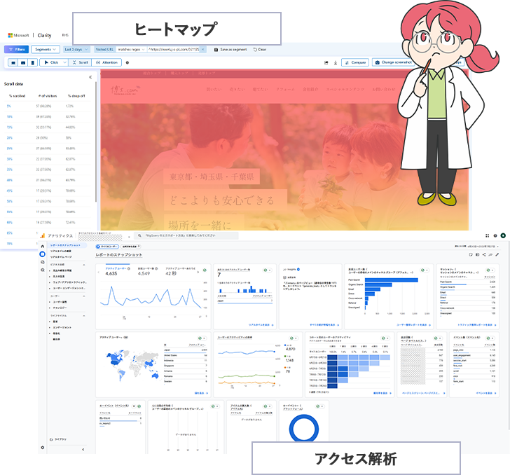 ヒートマップでユーザーのクリックや閲覧エリアの傾向を可視化した画面と、アクセス解析ツールのダッシュボード(訪問数・PV・流入元・ページ別データなどのグラフ)を表示した図