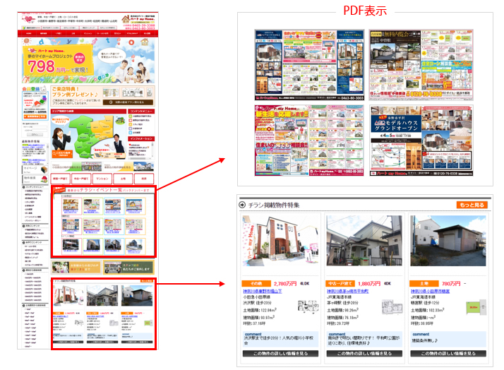 不動産売却獲得のWeb戦略、ネット集客