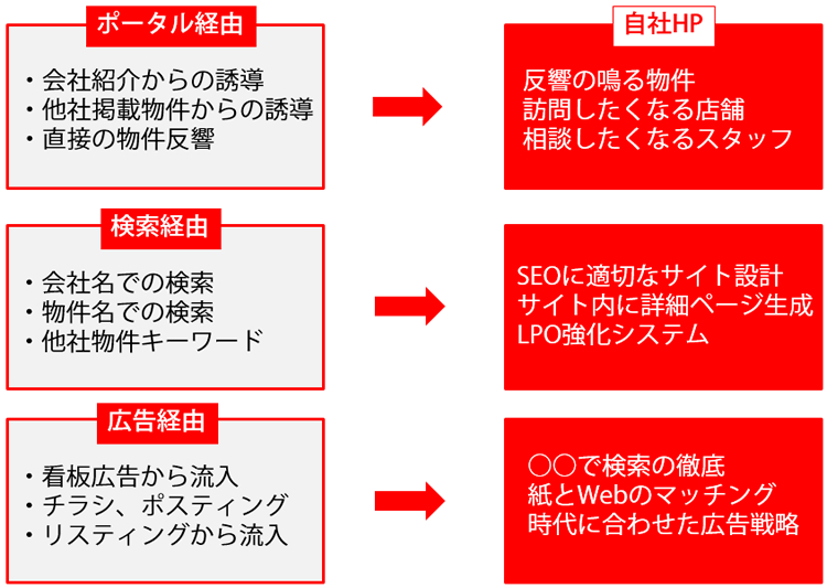 賃貸検索条件ランキング