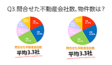 不動産検索動向グラフ