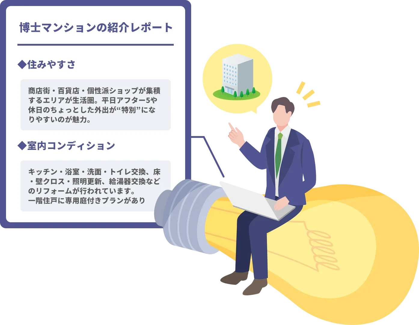 スーツの男性が指定したマンションのレポートが生成されているイメージ画像。レポートには、「博士マンションの紹介レポート　◆住みやすさ　商店街・百貨店・個性派ショップが集積するエリアが生活圏。平日アフター5や休日のちょっとした外出が“特別”になりやすいのが魅力。　◆室内コンディション　キッチン・浴室・洗面・トイレ交換、床・壁クロス・照明更新、給湯器交換などのリフォームが行われています。一階住戸に専用庭付きプランがあり…」と書かれている