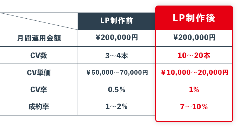 LP制作前後比較