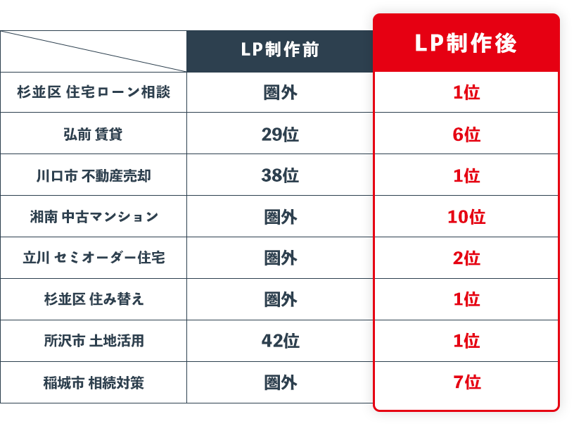 LP制作前後比較