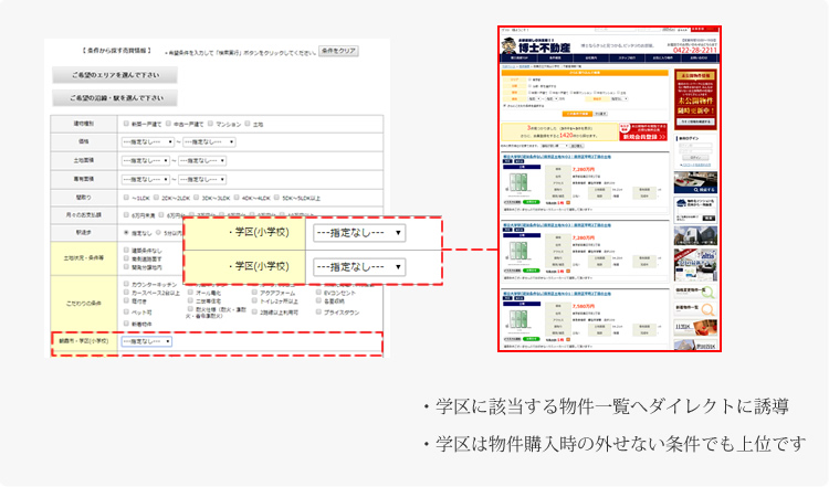 学区検索機能