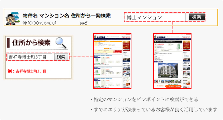 物件名・住所検索機能