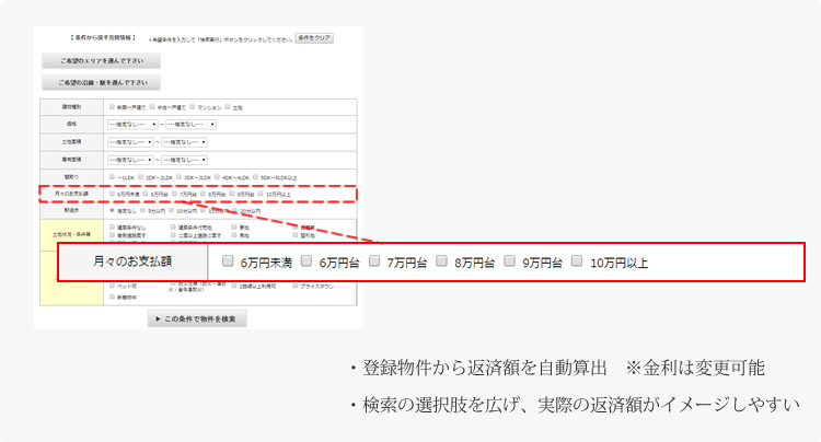 月々の返済額検索機能