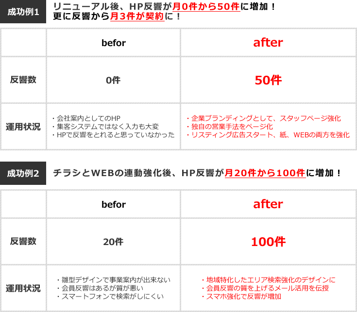 Web活用実績