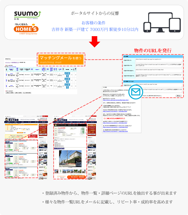 マッチングメール機能